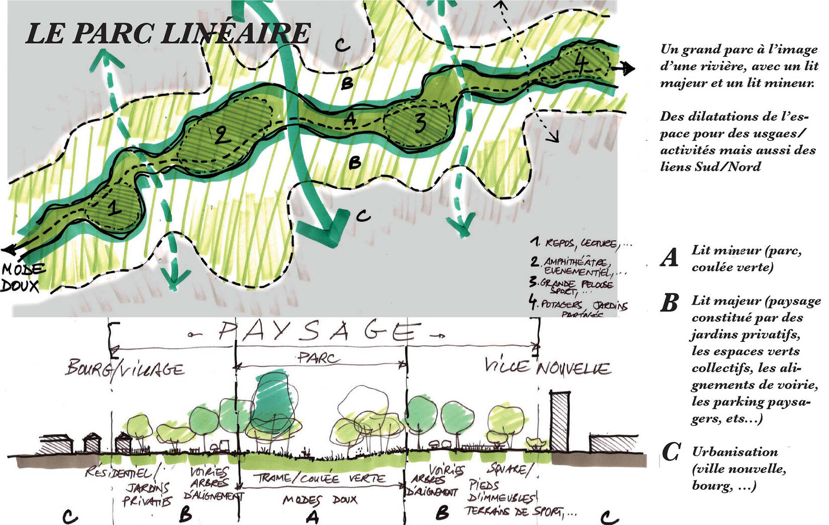Approche territoriale Rillieux-la-Pape