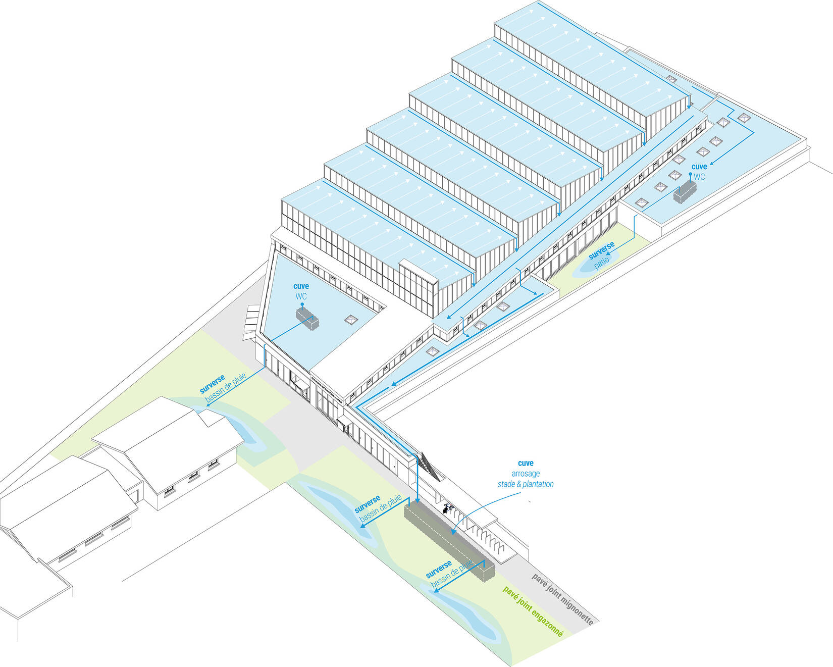 Réhabilitation du complexe sportif Dominique Matéo